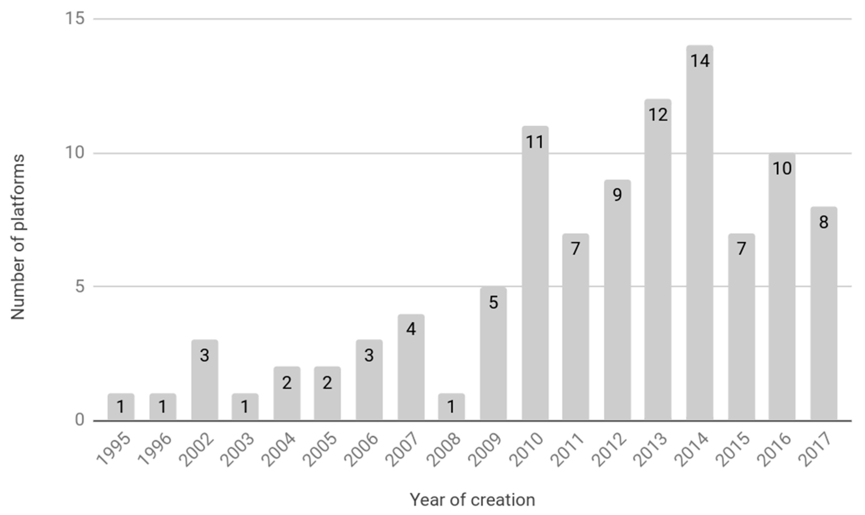 Sustainability 11 06450 g002