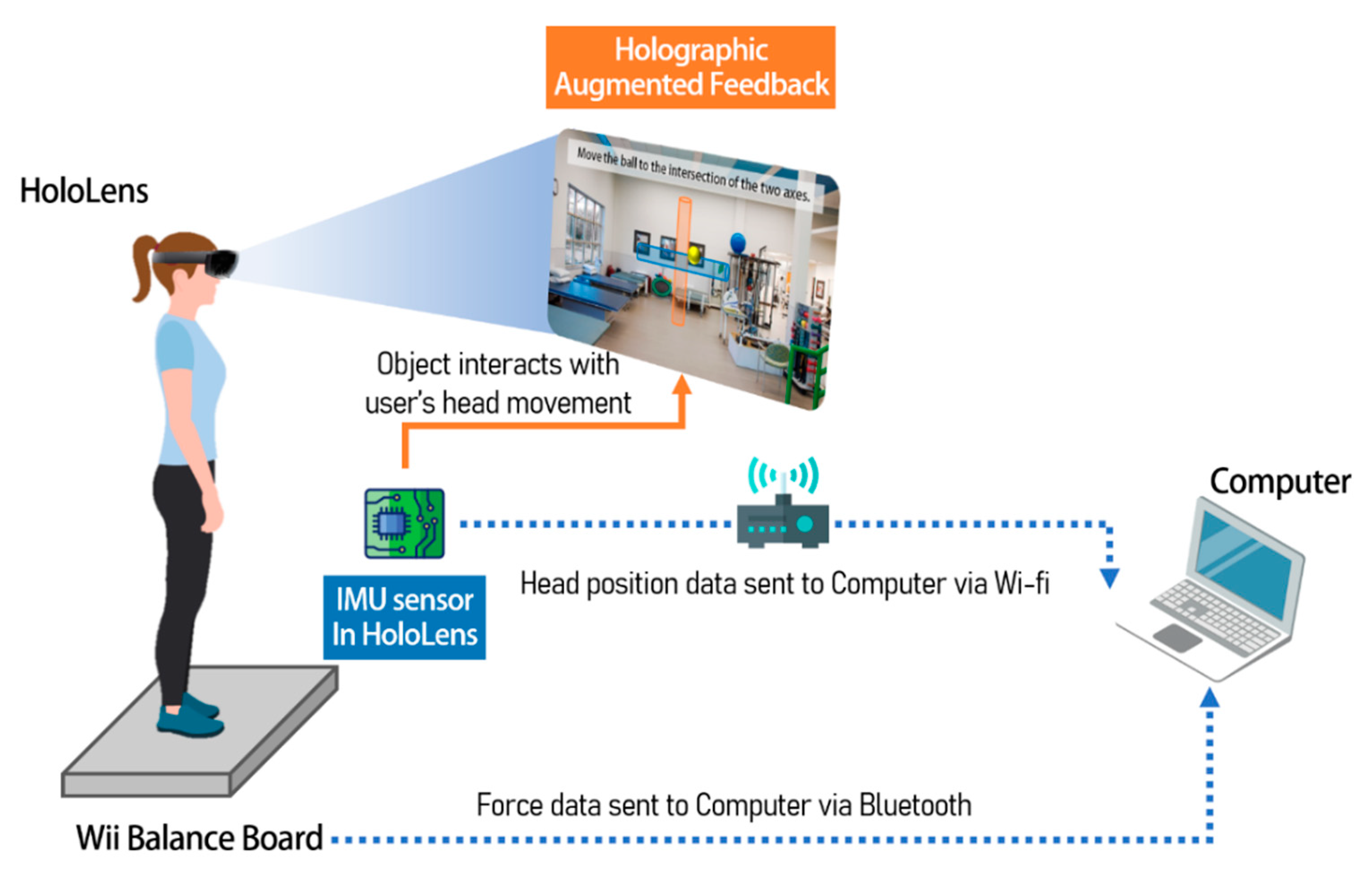 Sustainability 11 06453 g002