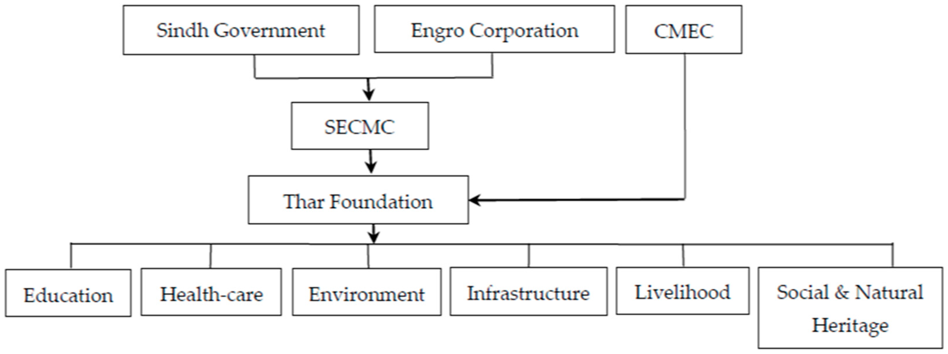 Sustainability 11 06456 g002 Sustainability 11 06456 g002