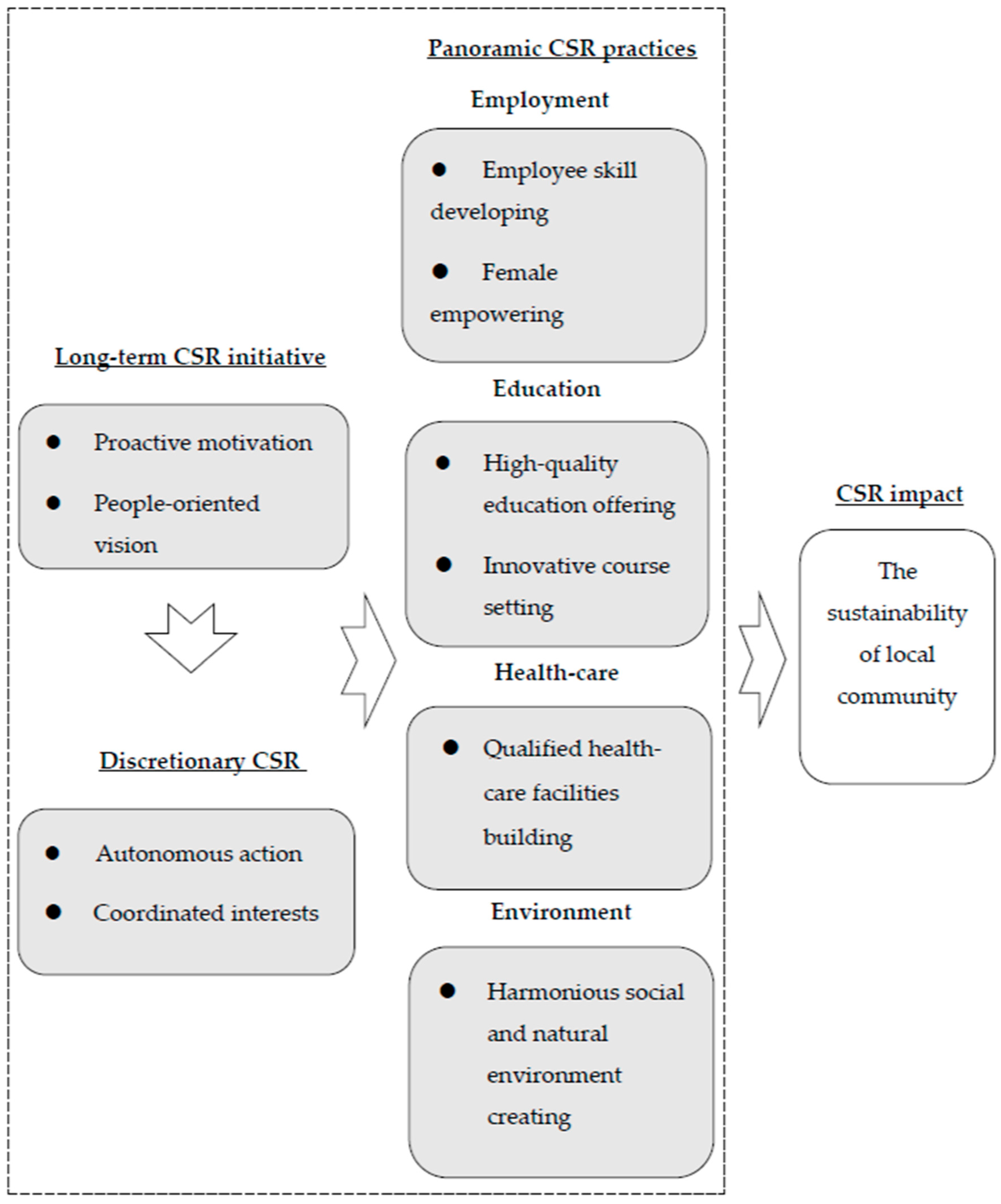 Sustainability 11 06456 g003 Sustainability 11 06456 g003