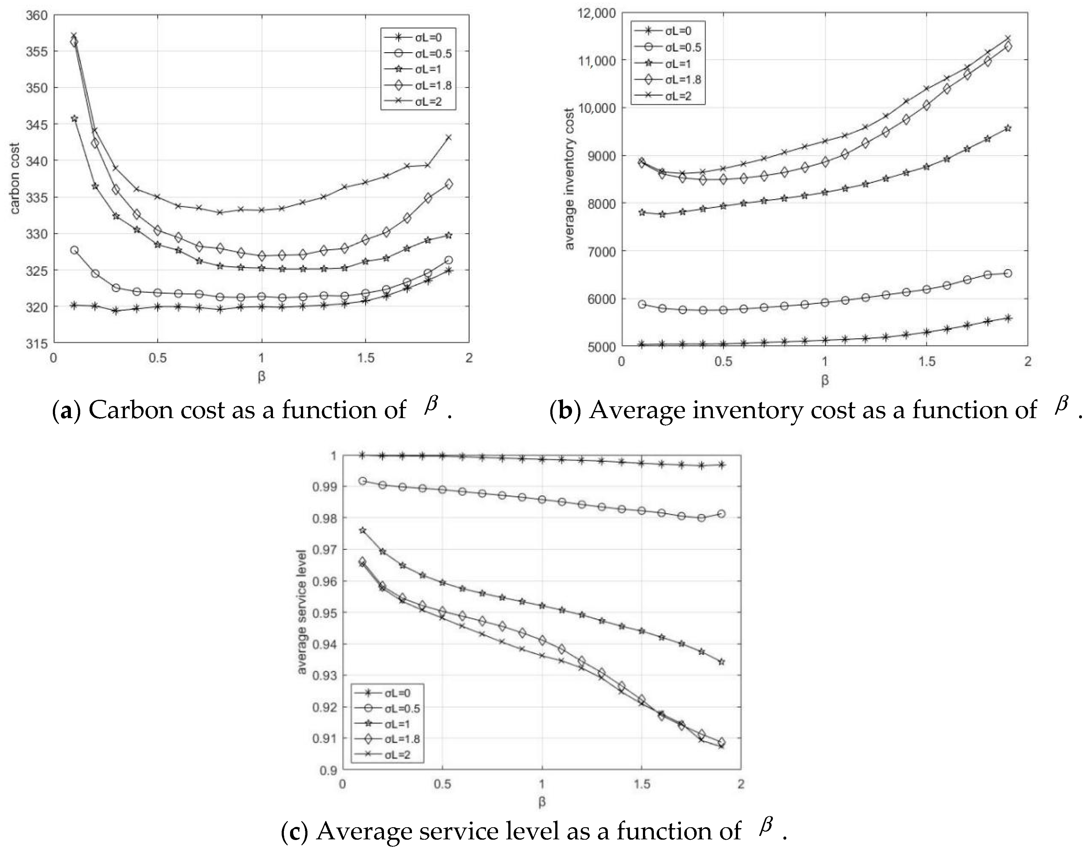 Sustainability 11 06457 g004