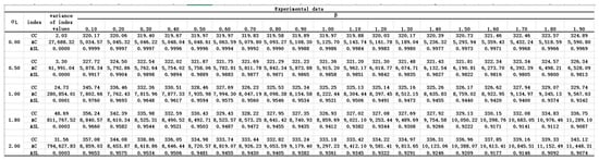 Sustainability 11 06457 g0a1