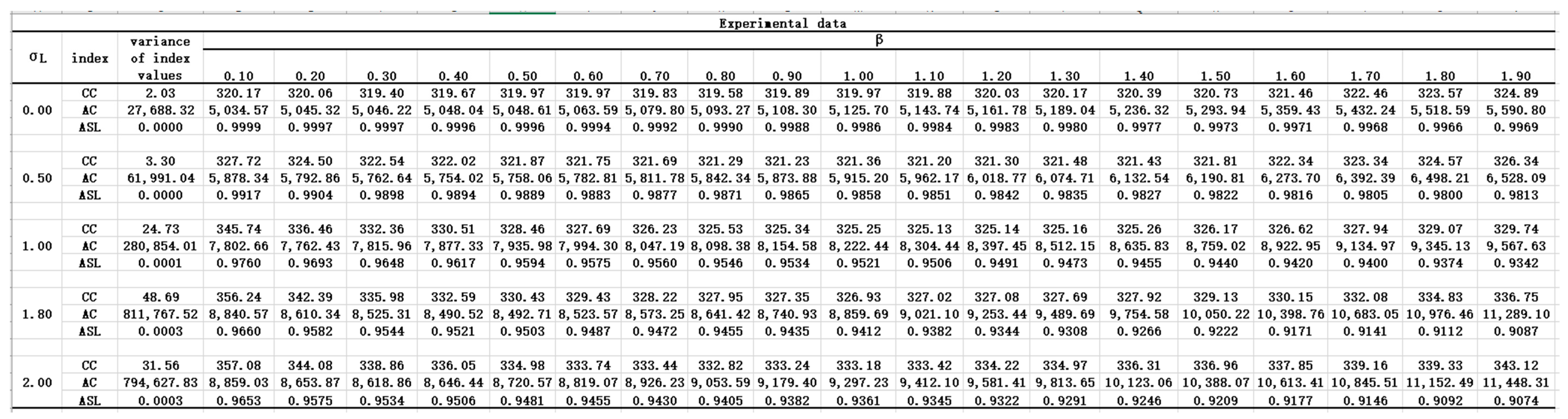 Sustainability 11 06457 g0a1