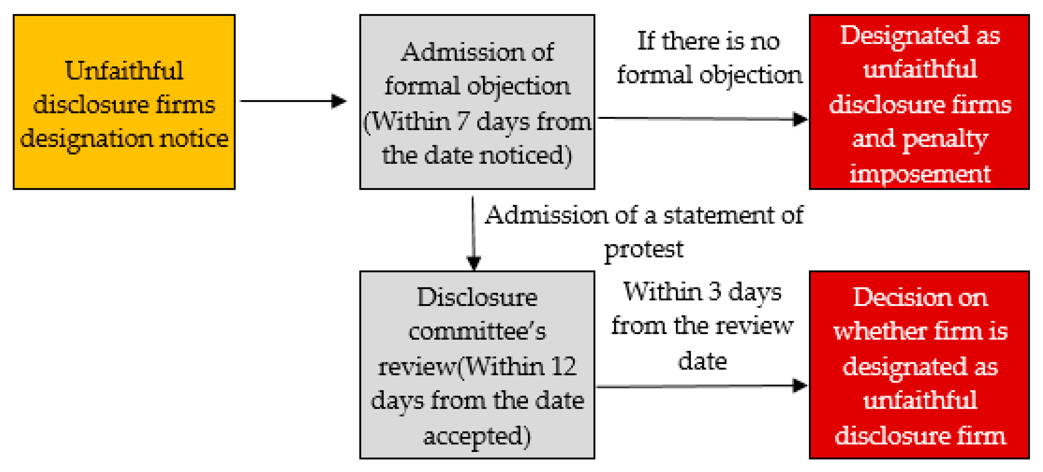 Sustainability 11 06460 g001 Sustainability 11 06460 g001