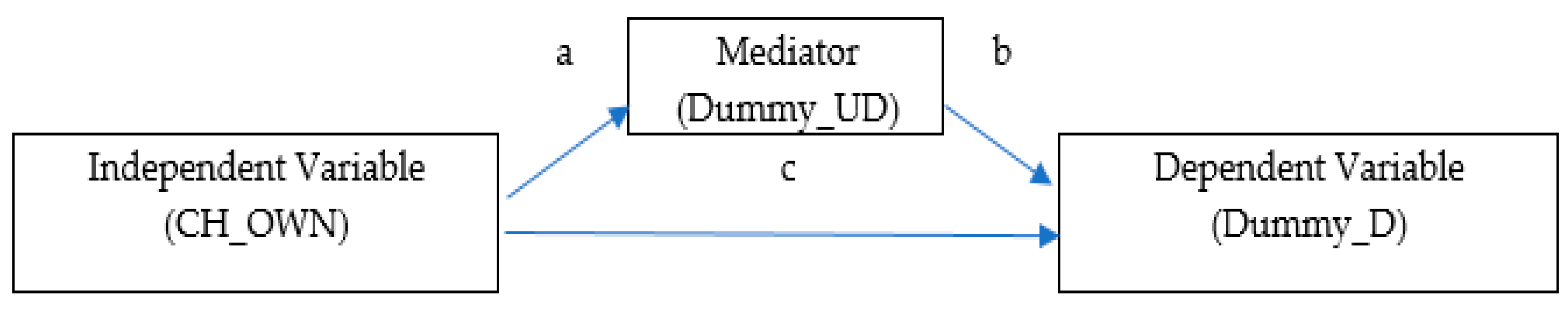 Sustainability 11 06460 g002 Sustainability 11 06460 g002