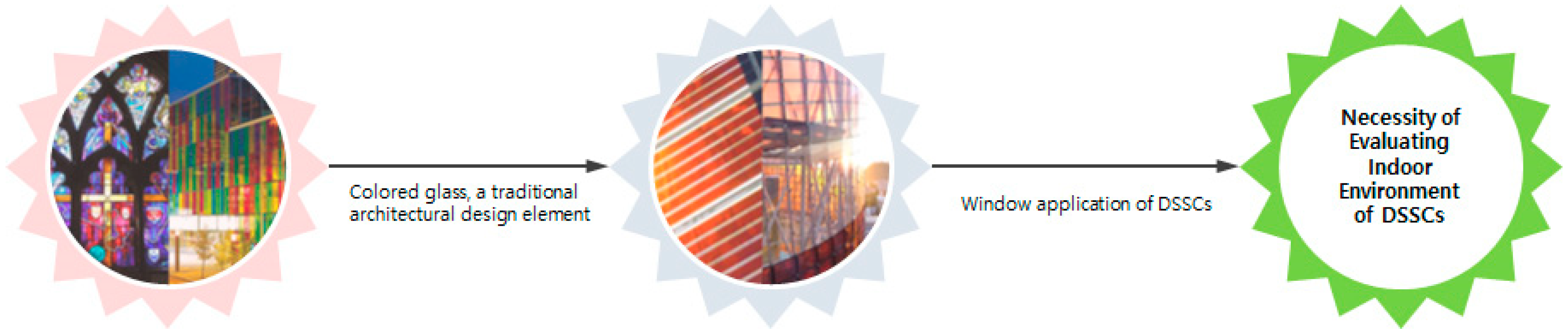 Sustainability 11 06461 g001