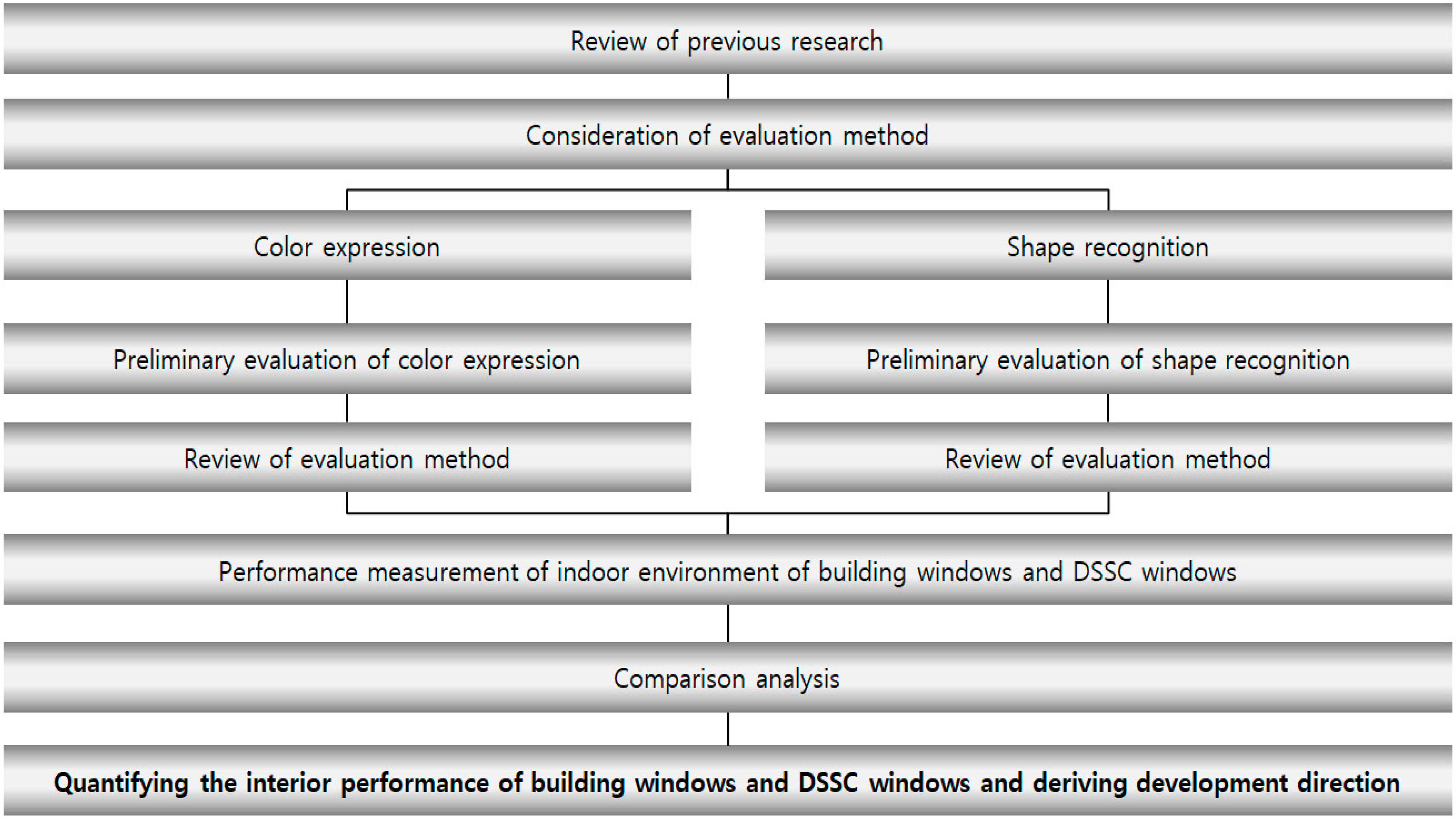 Sustainability 11 06461 g002