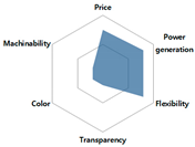 Sustainability 11 06461 i005