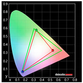 Sustainability 11 06461 i011