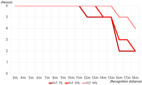 Sustainability 11 06461 i022