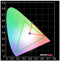 Sustainability 11 06461 i029
