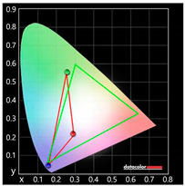 Sustainability 11 06461 i043