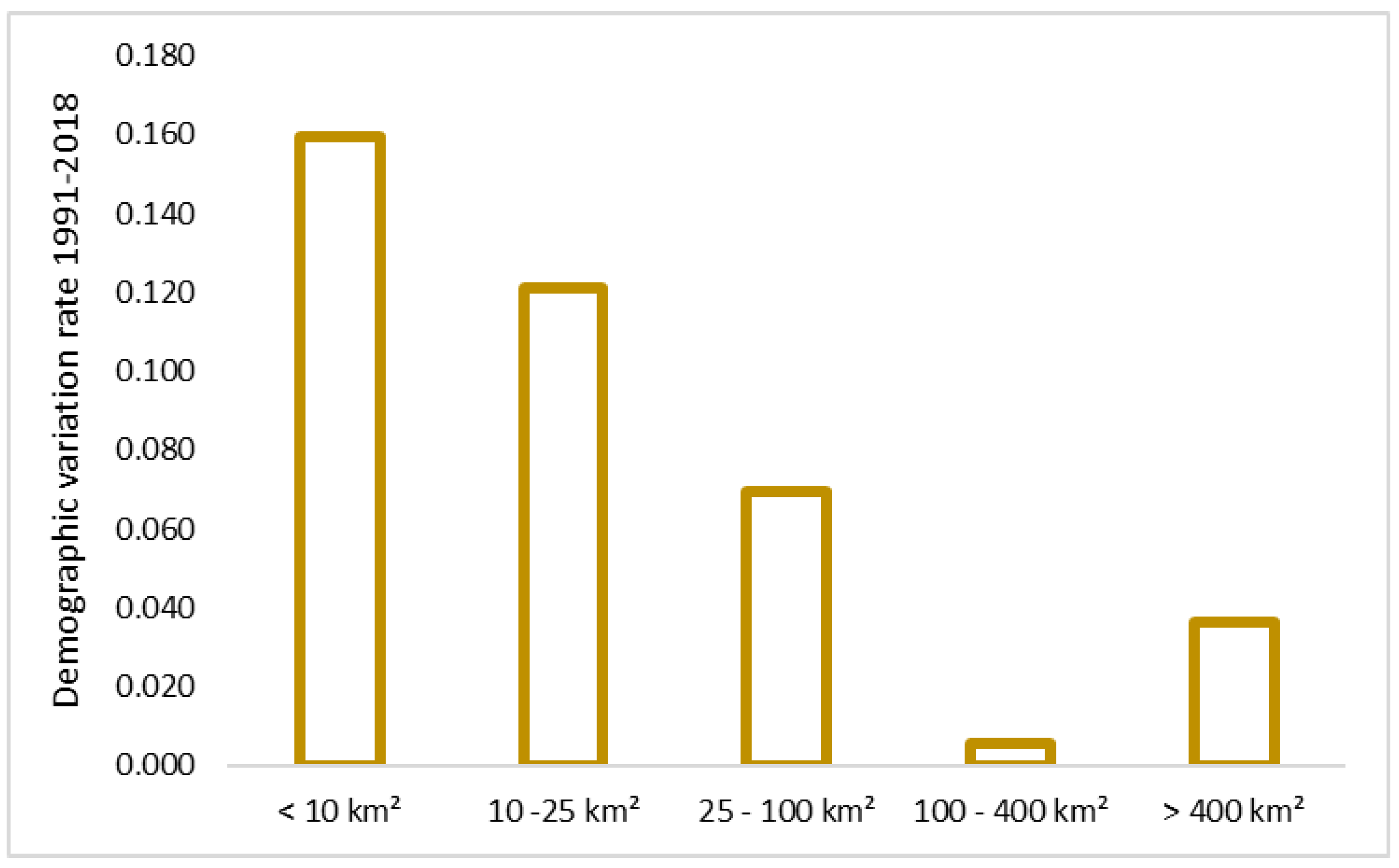 Sustainability 11 06467 g004