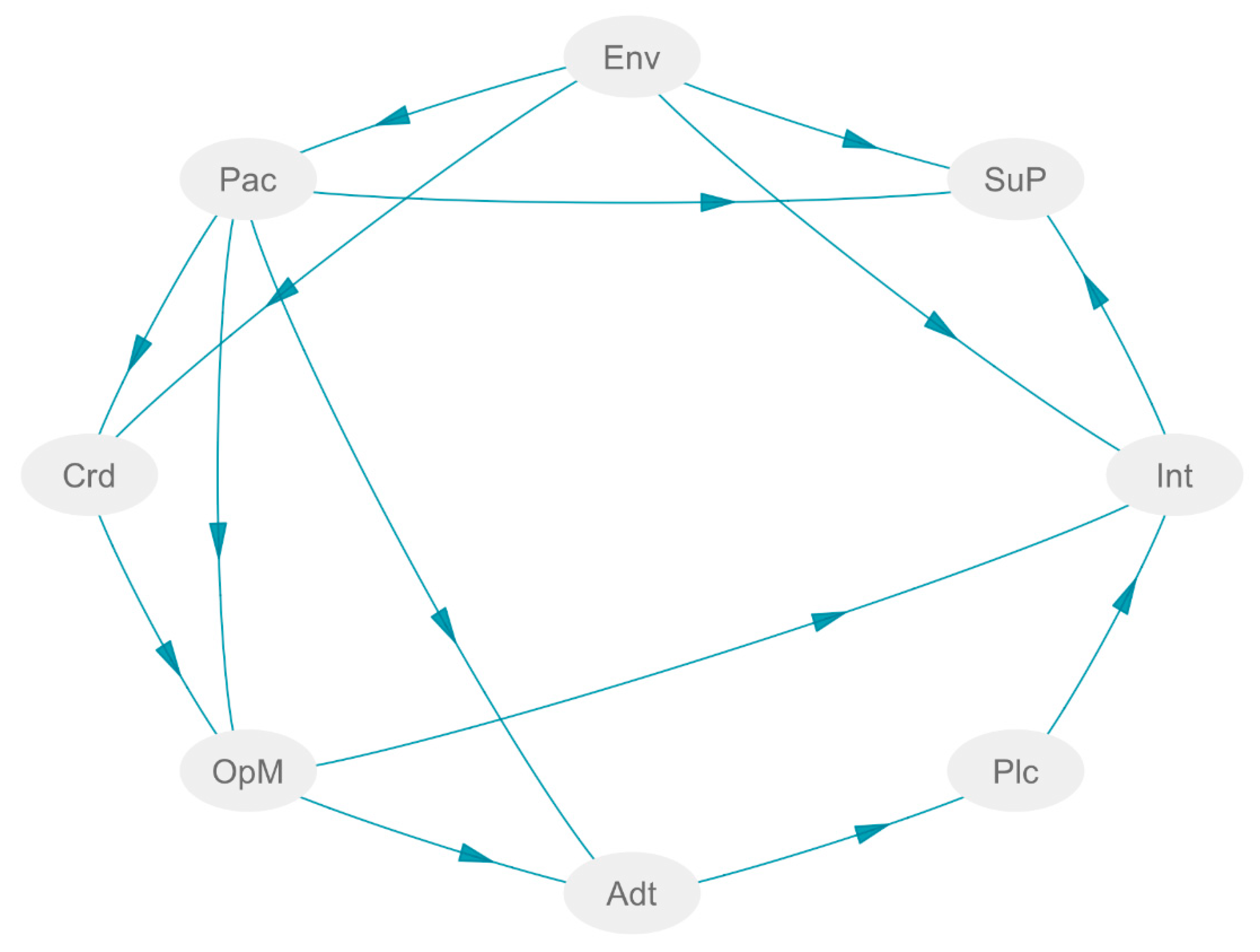 Sustainability 11 06469 g003