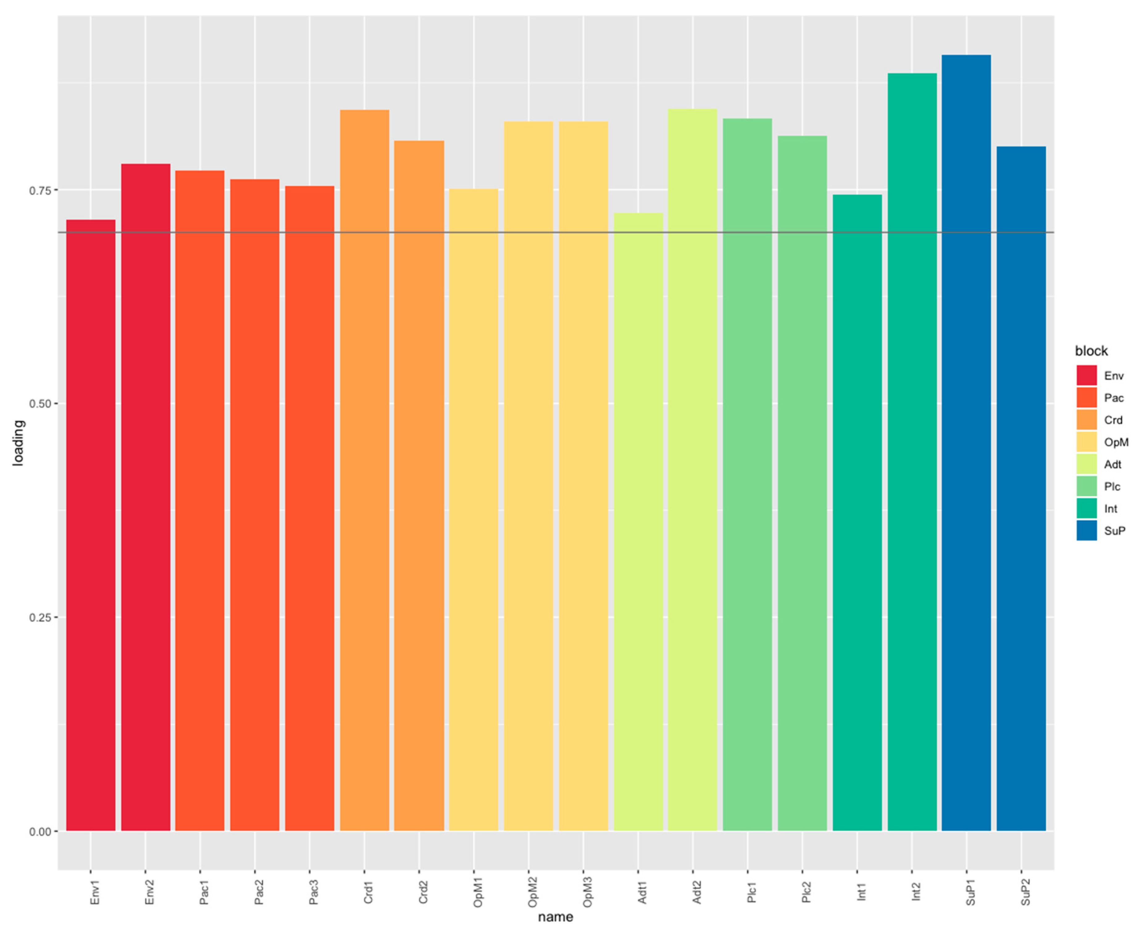 Sustainability 11 06469 g004
