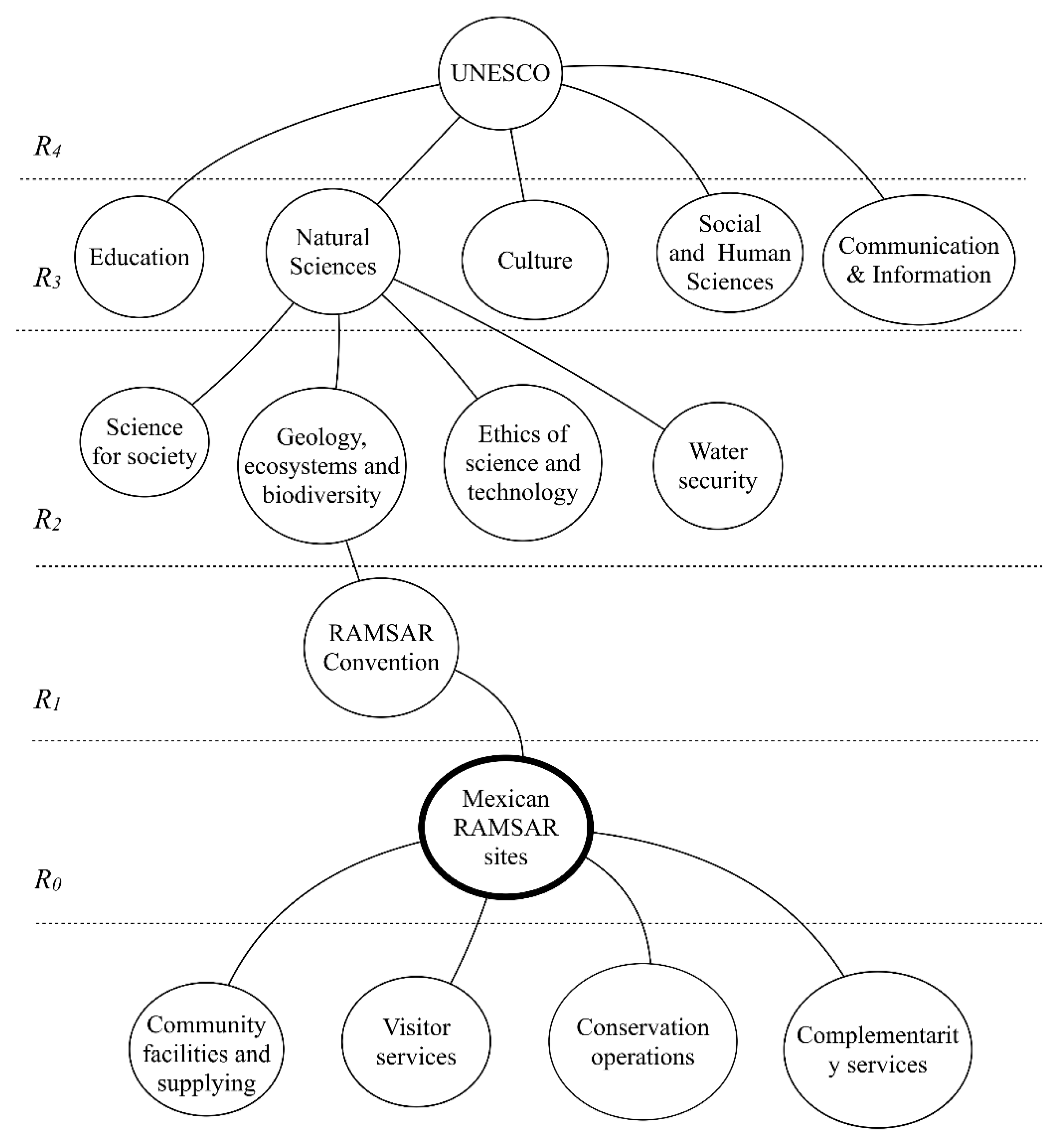Sustainability 11 06469 g006