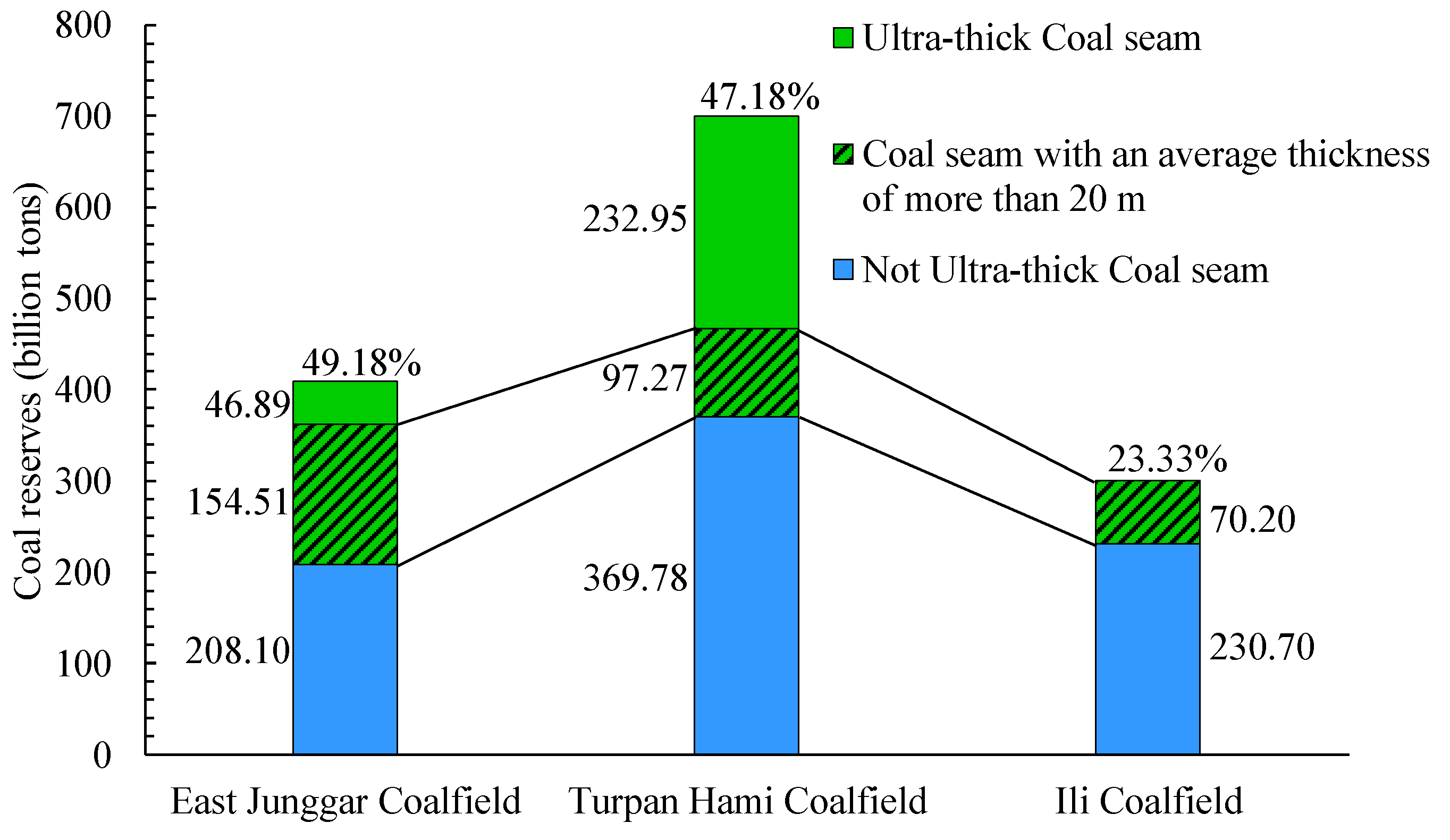 Sustainability 11 06470 g003