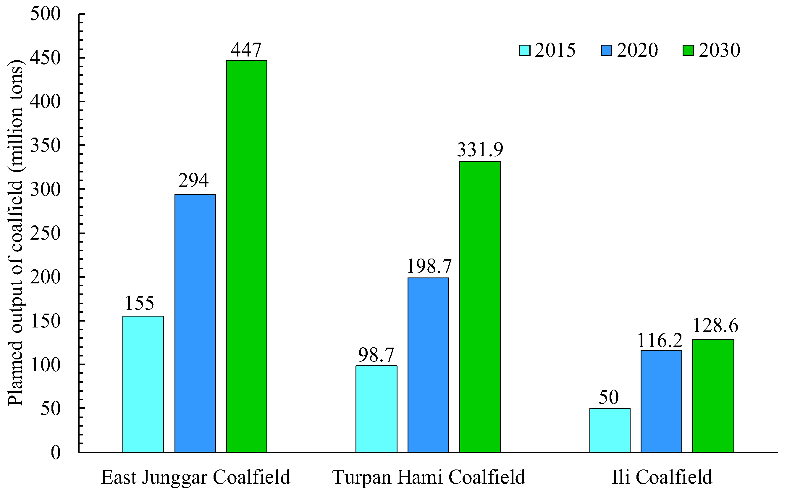 Sustainability 11 06470 g004