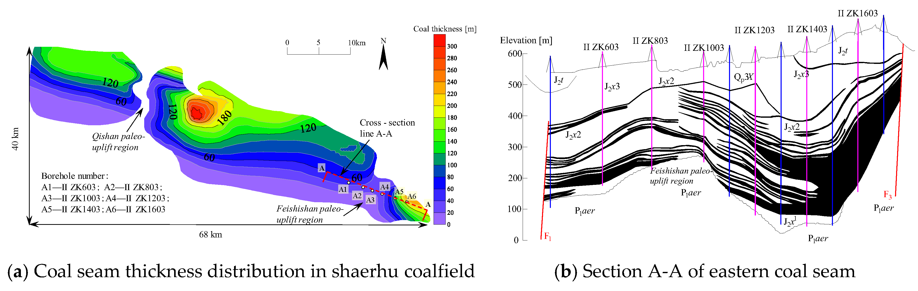 Sustainability 11 06470 g006