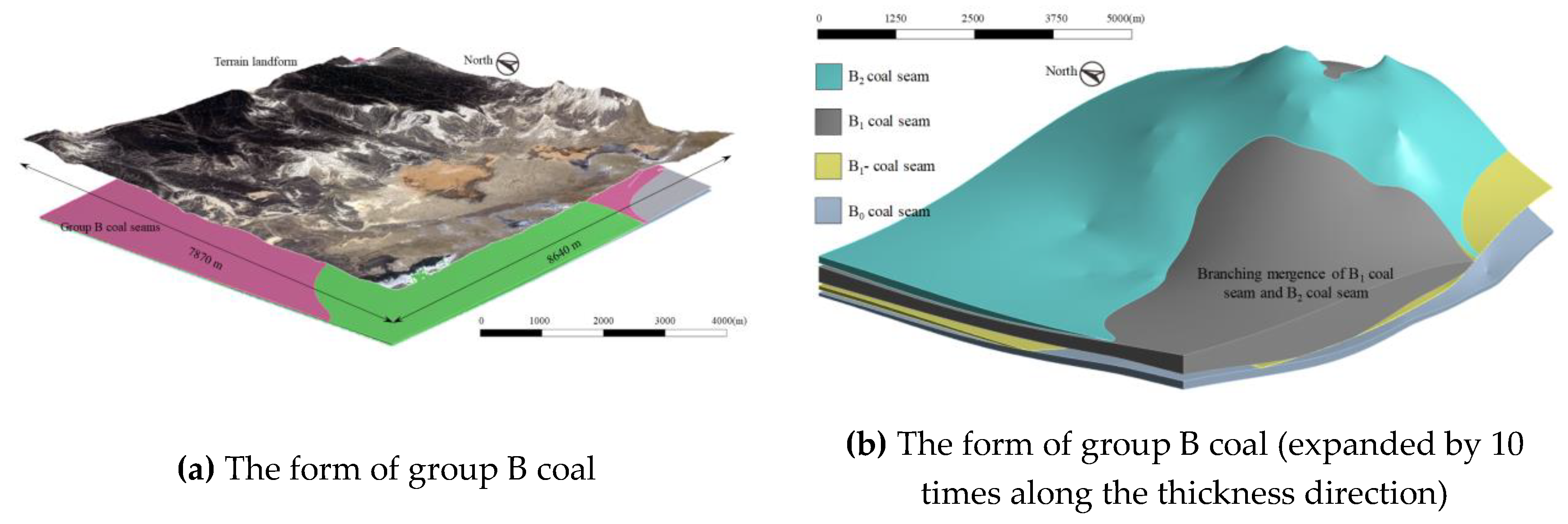 Sustainability 11 06470 g009