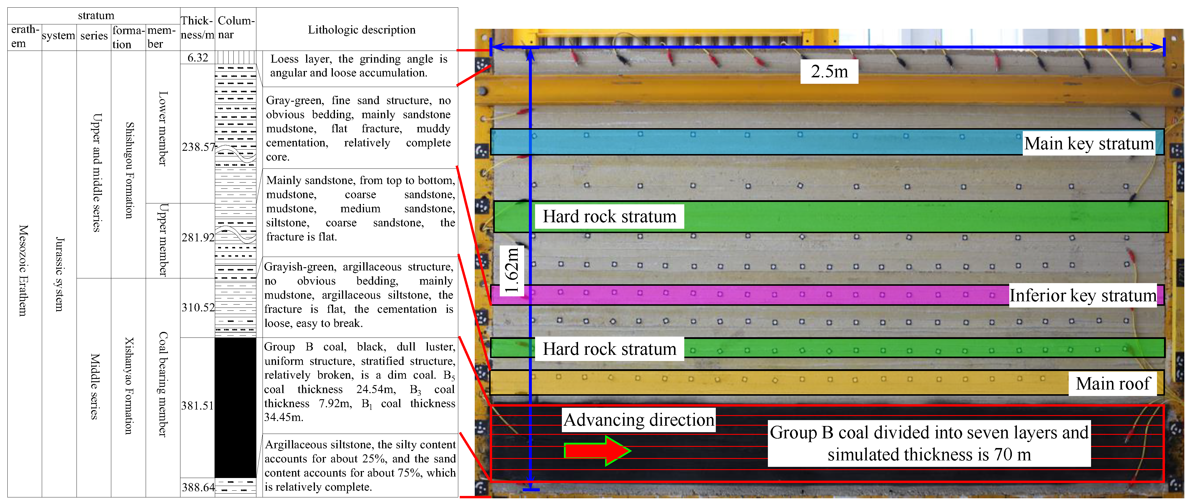 Sustainability 11 06470 g011