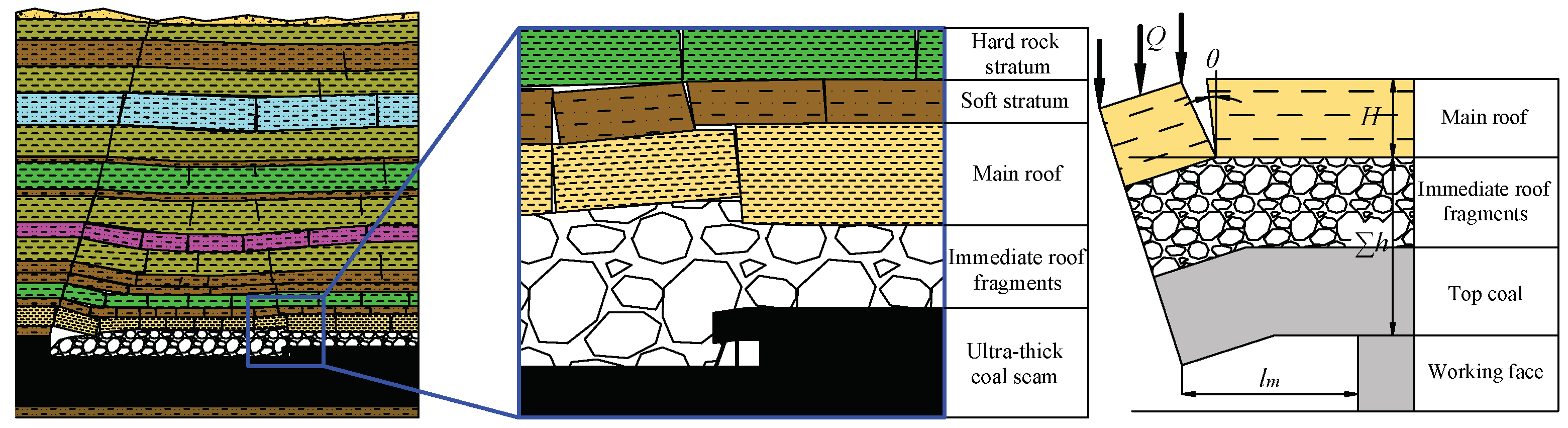 Sustainability 11 06470 g013