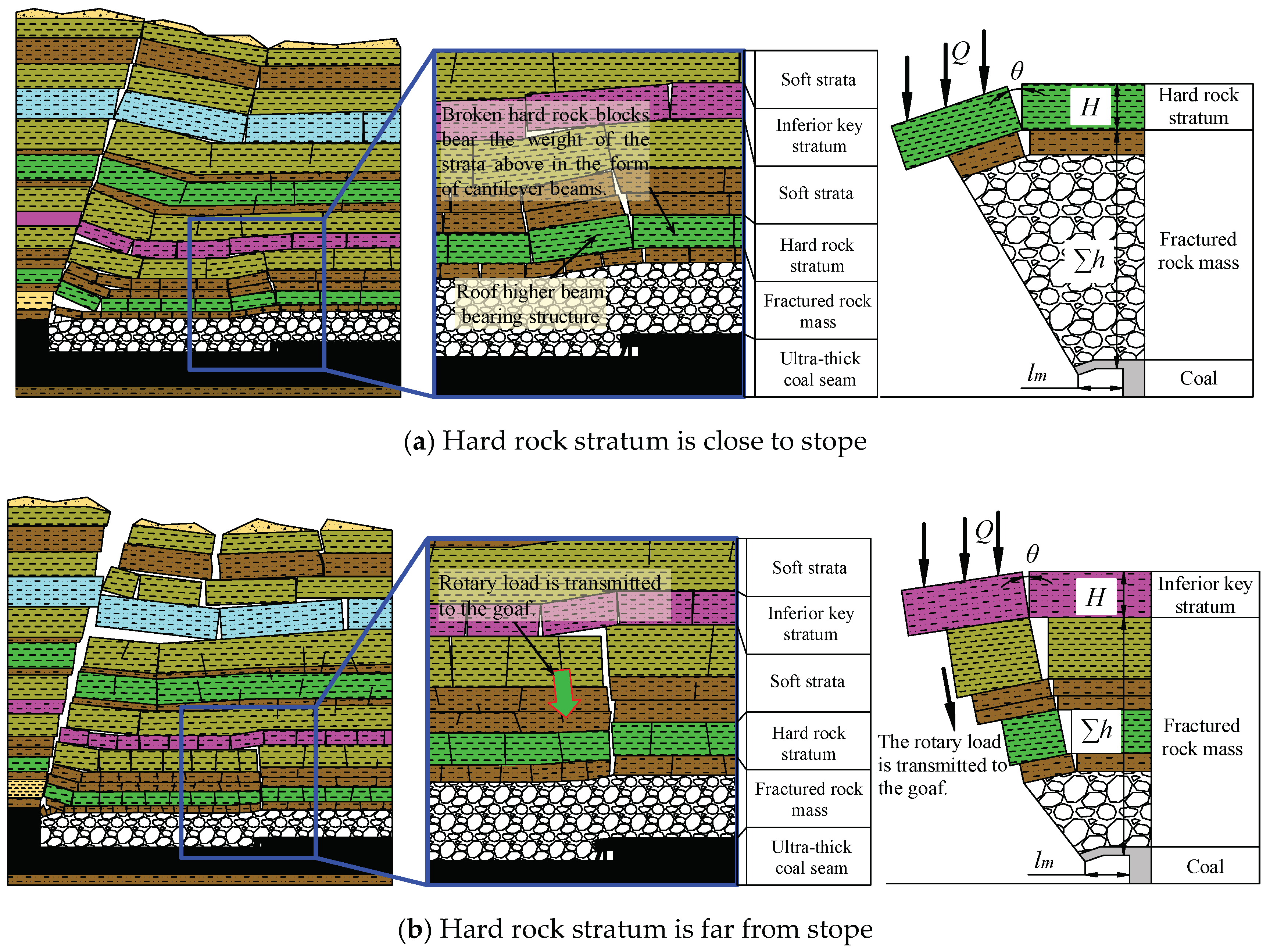 Sustainability 11 06470 g014
