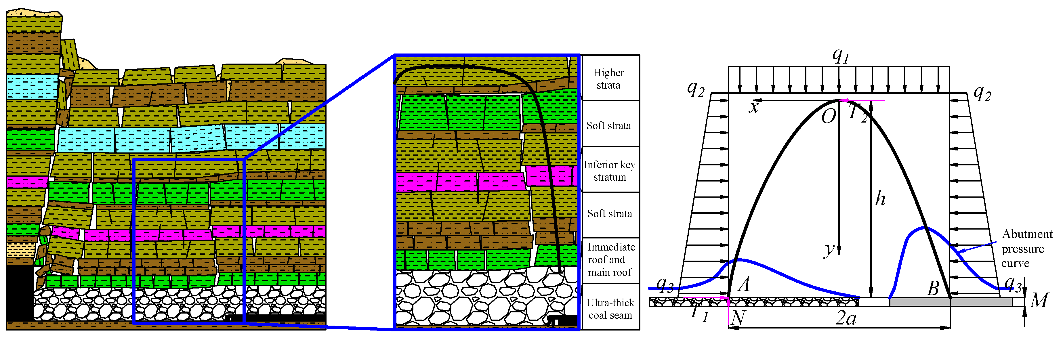 Sustainability 11 06470 g015