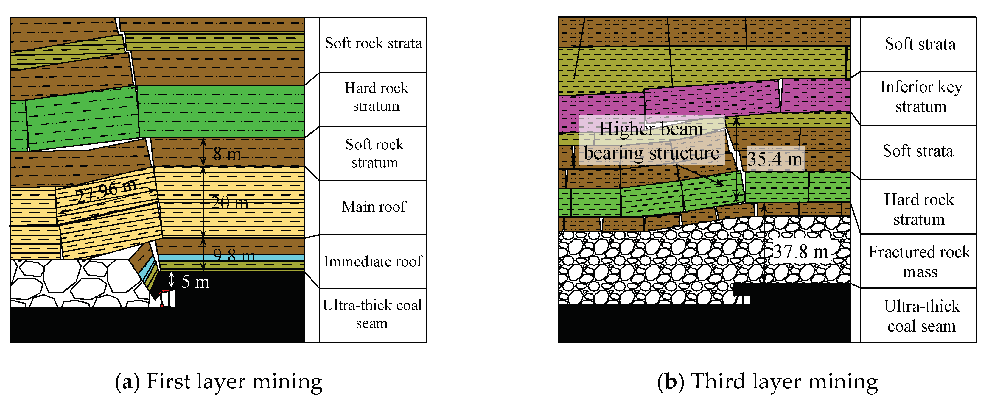 Sustainability 11 06470 g016a