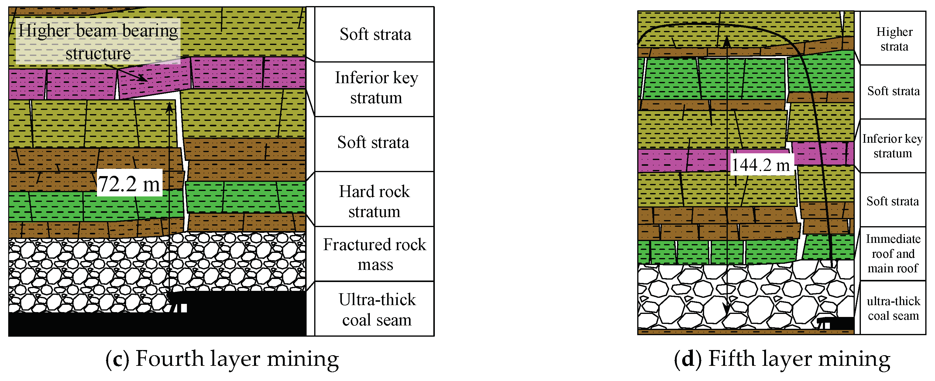 Sustainability 11 06470 g016b
