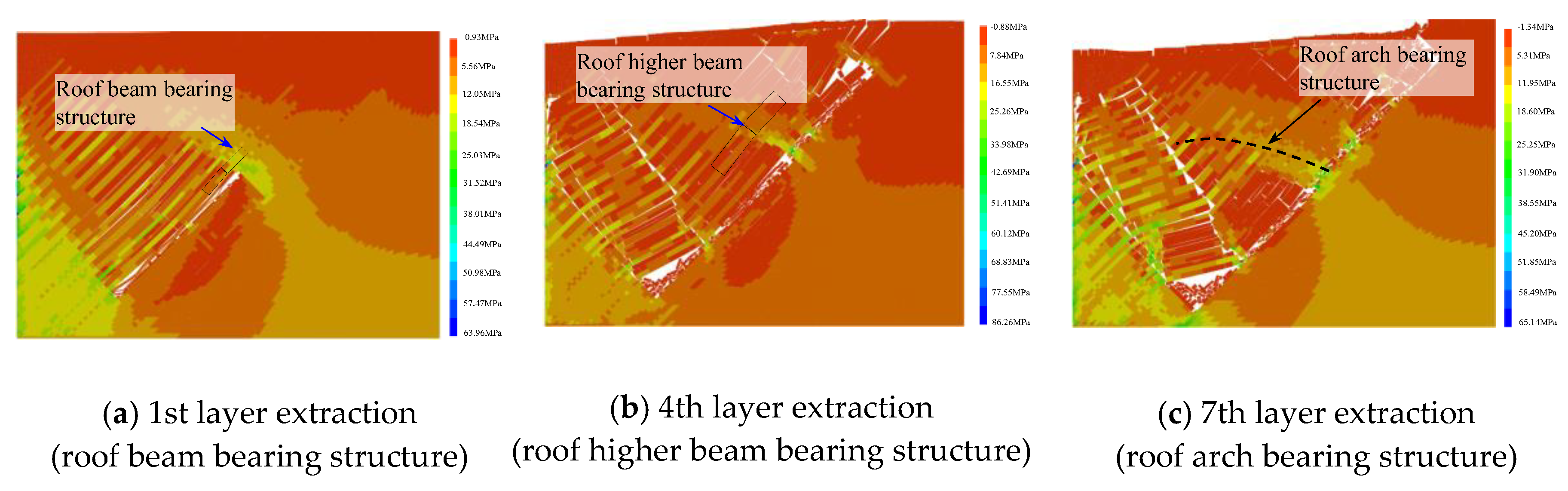 Sustainability 11 06470 g017