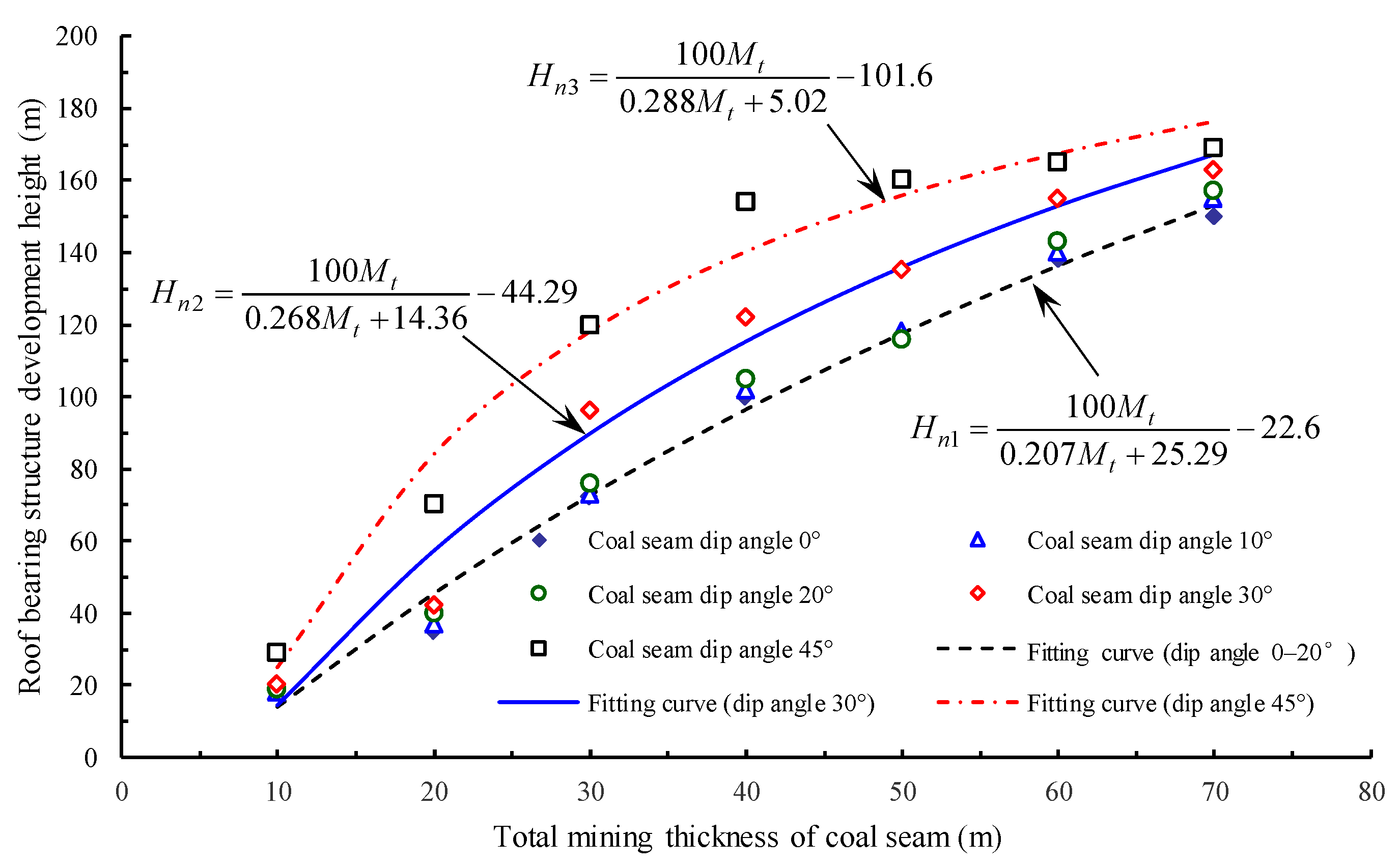 Sustainability 11 06470 g018