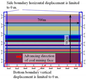 Sustainability 11 06470 i001