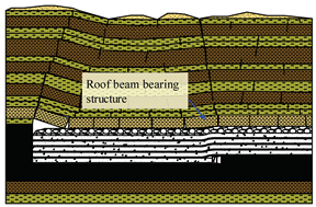 Sustainability 11 06470 i007