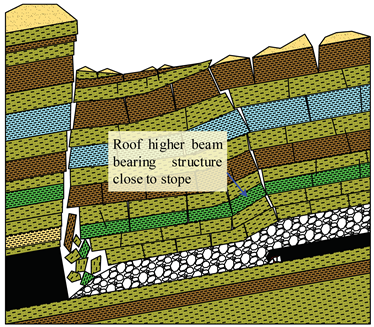 Sustainability 11 06470 i008