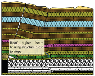 Sustainability 11 06470 i009