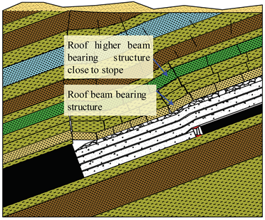 Sustainability 11 06470 i010