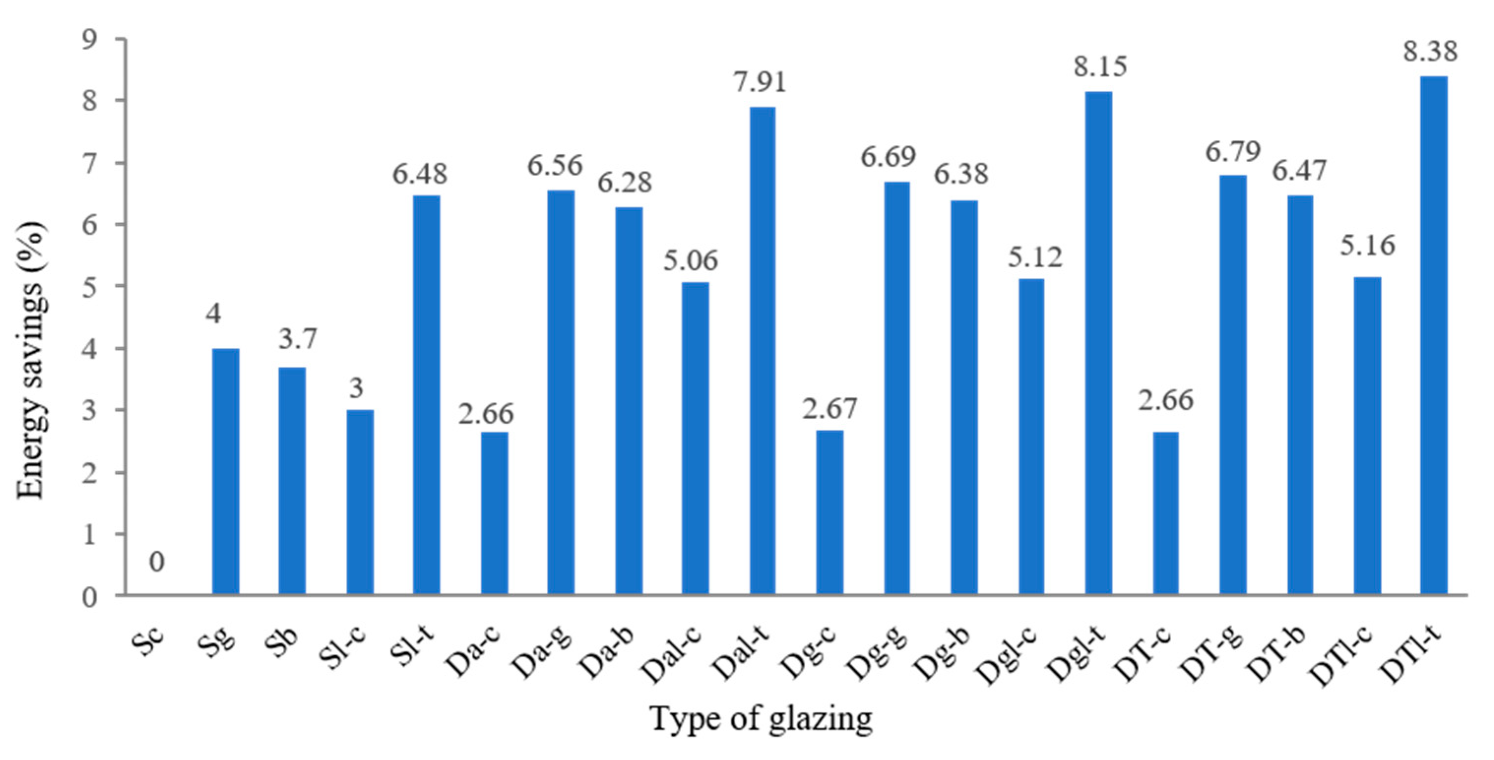 Sustainability 11 06473 g003