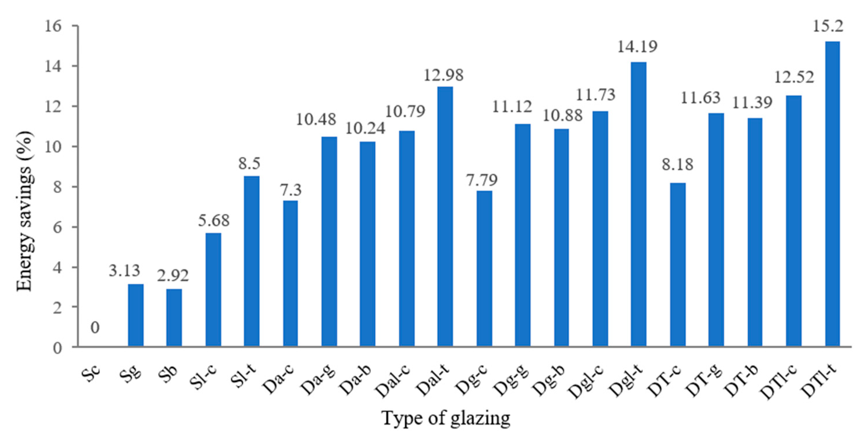 Sustainability 11 06473 g004