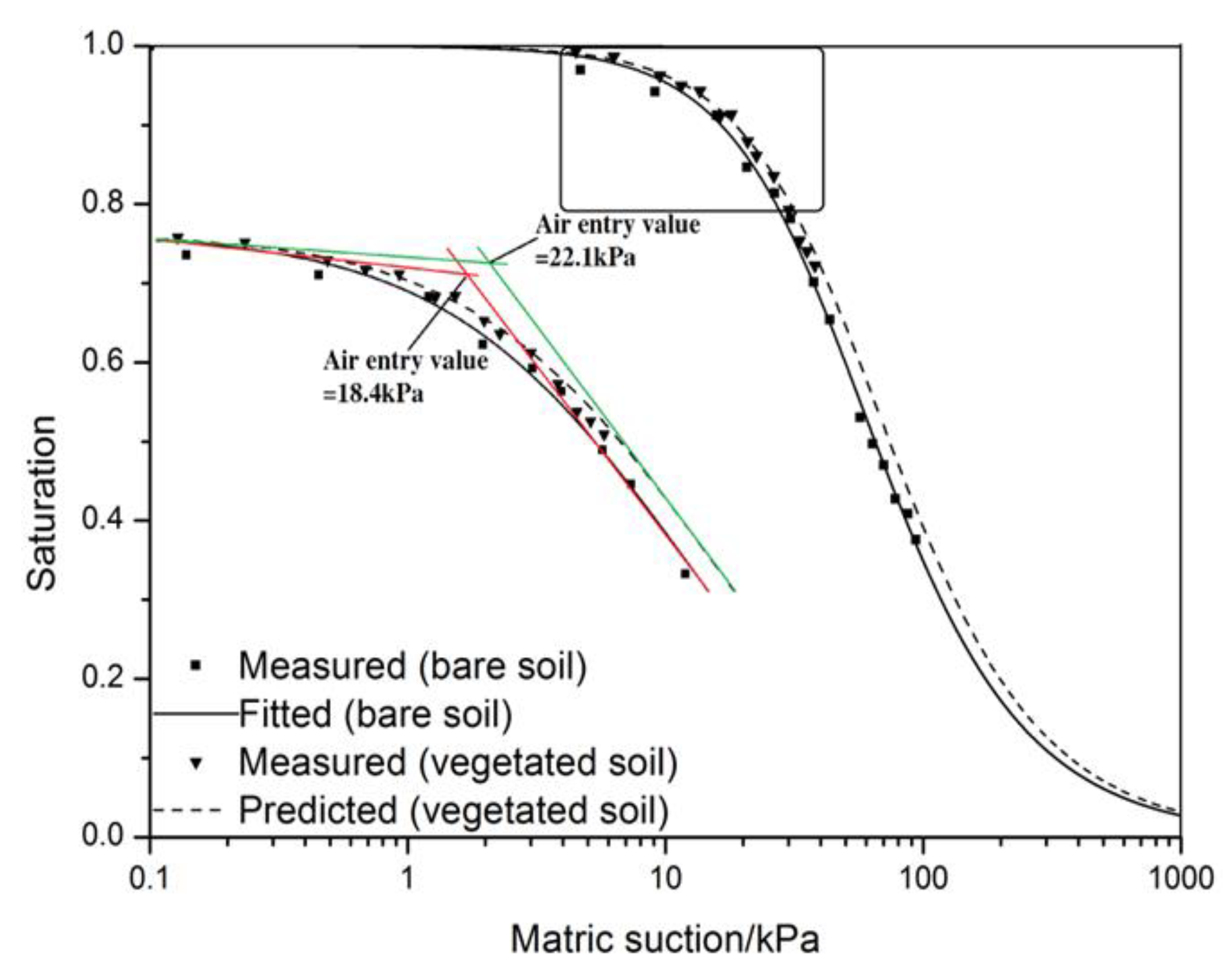 Sustainability 11 06475 g005