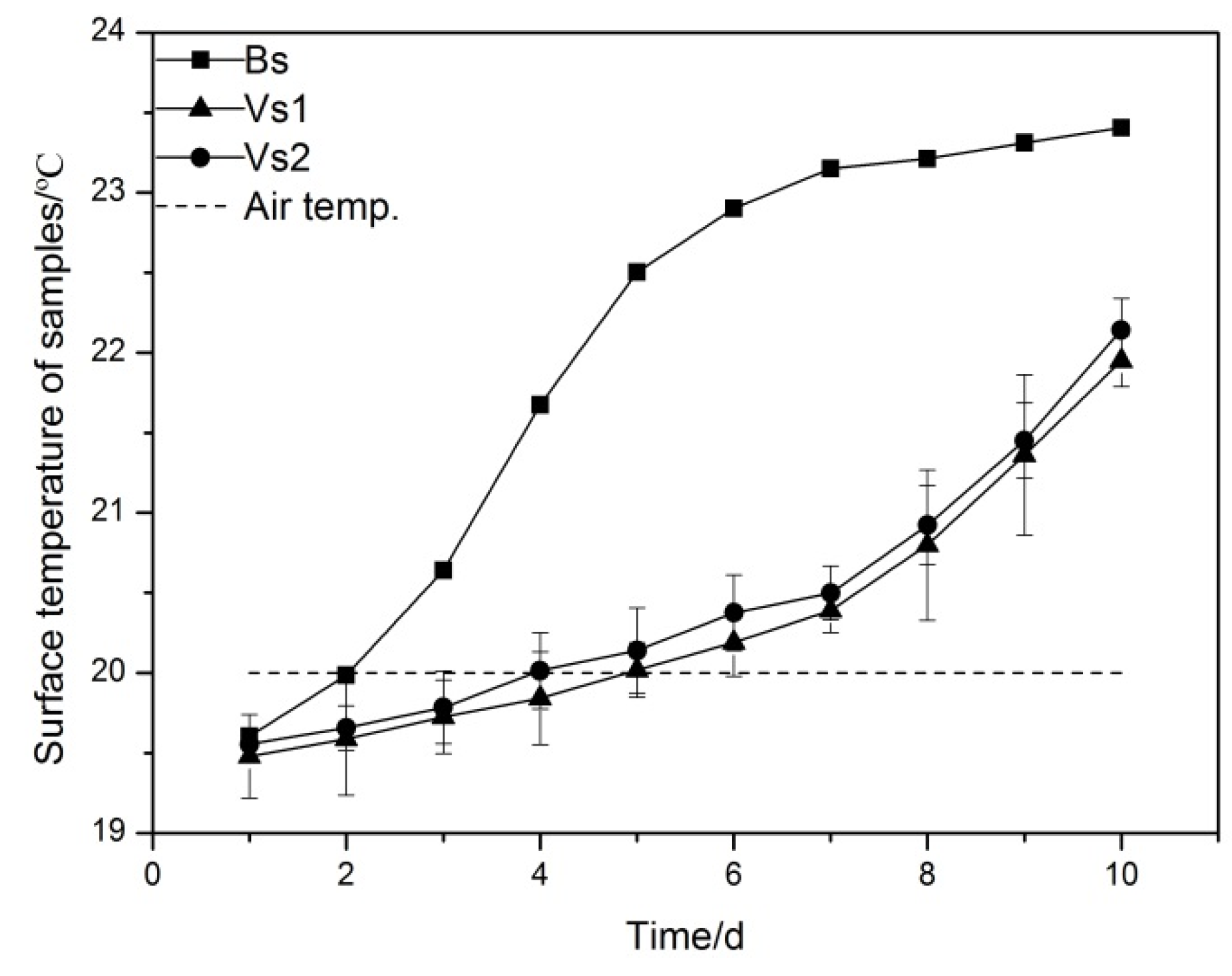 Sustainability 11 06475 g006