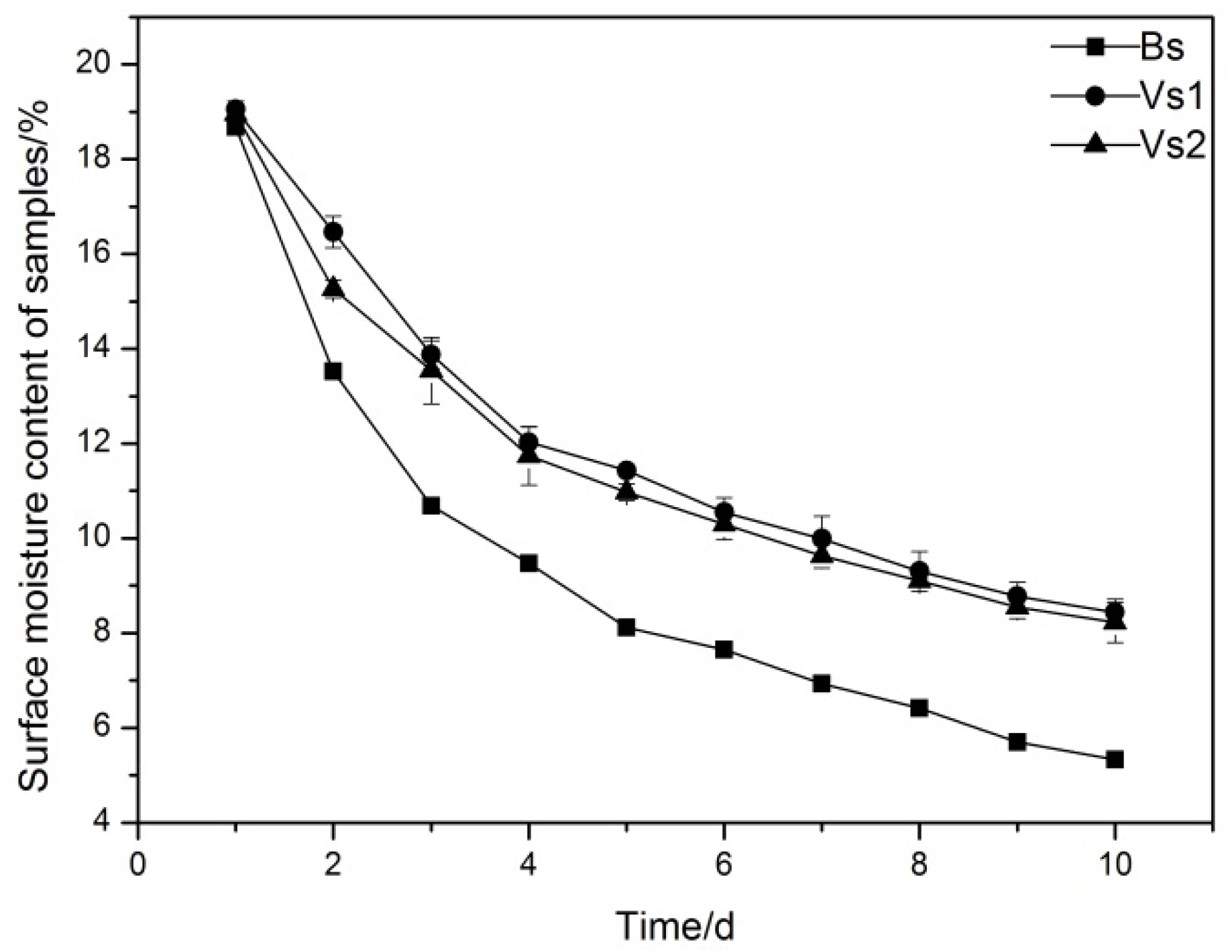 Sustainability 11 06475 g007