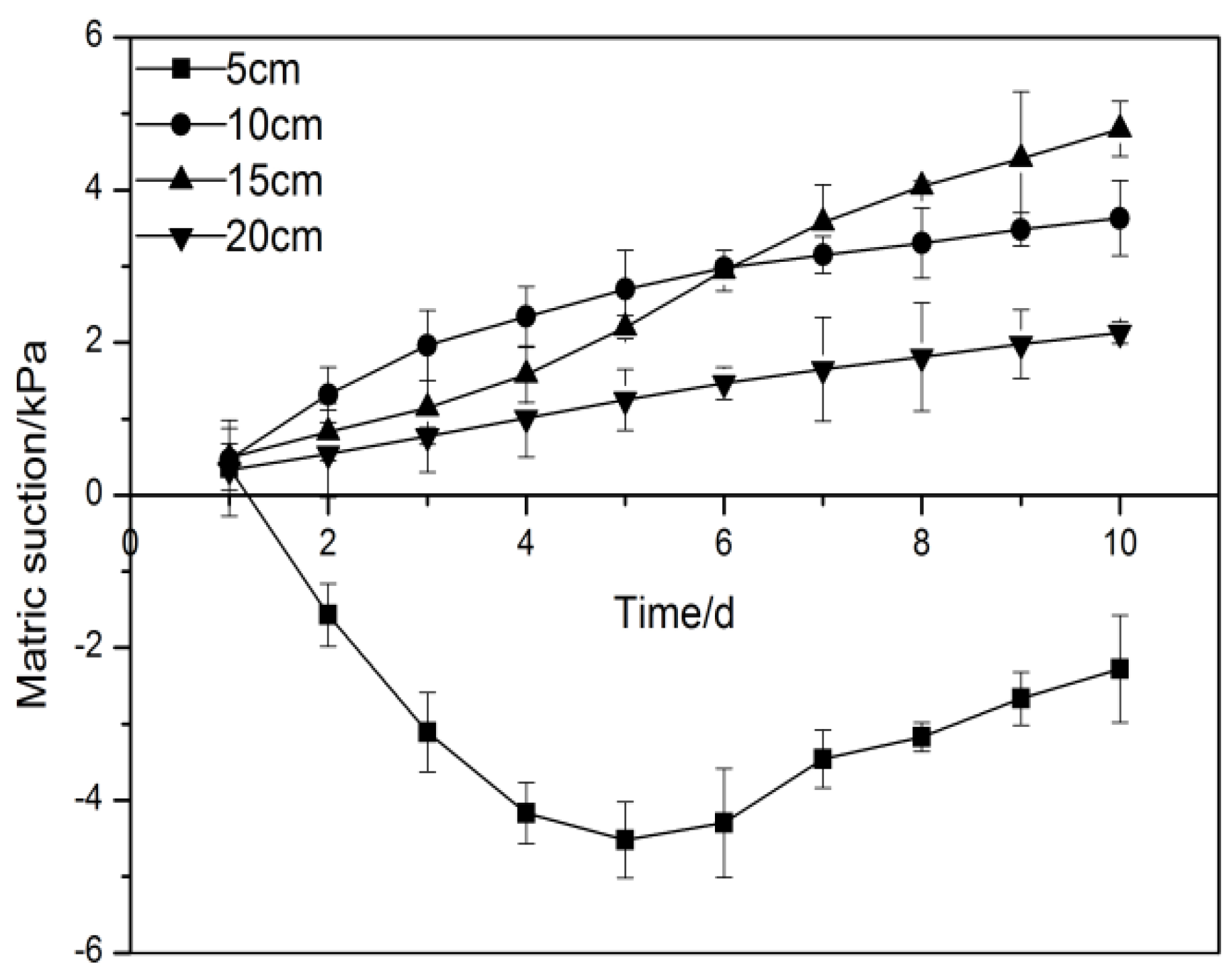Sustainability 11 06475 g008