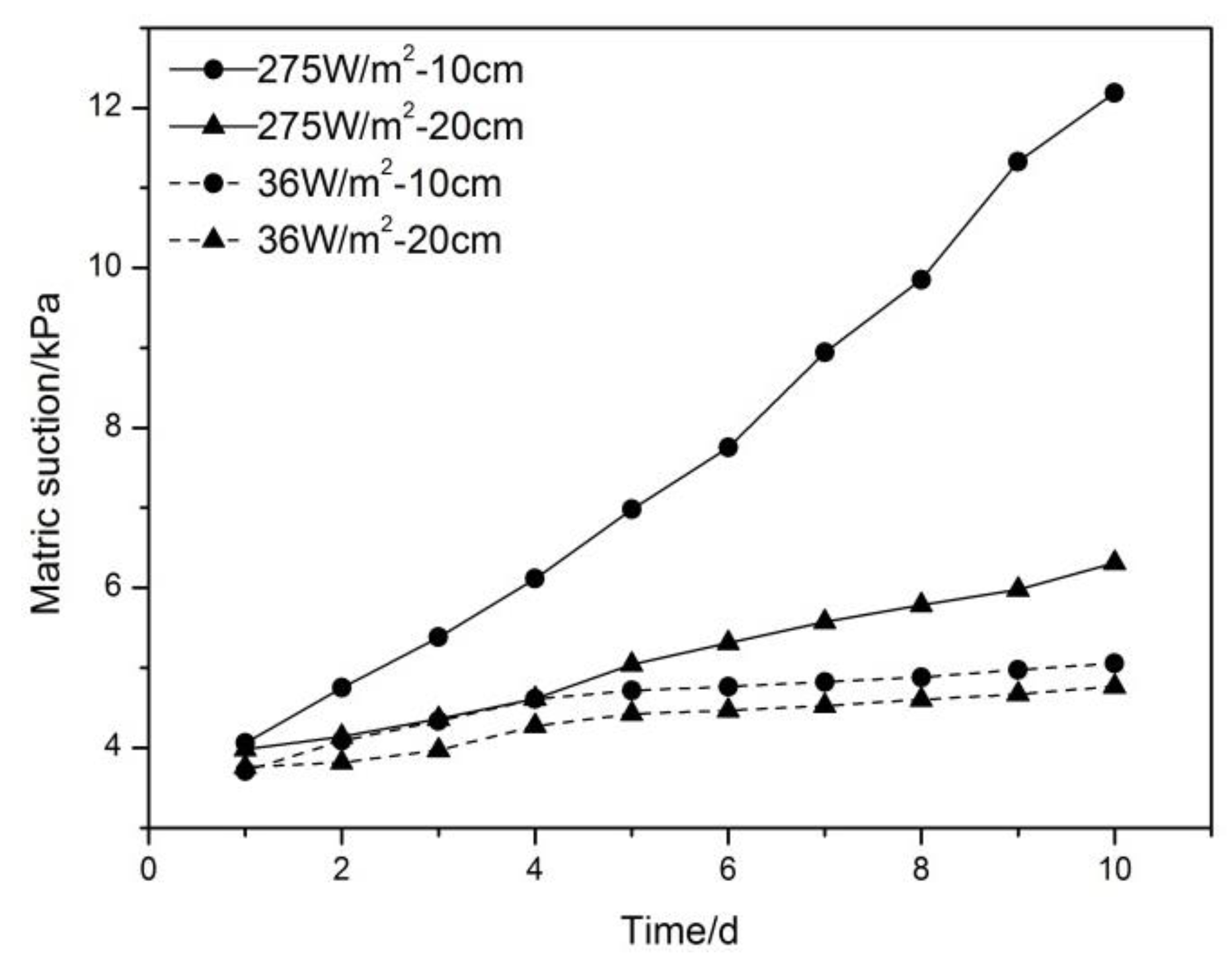 Sustainability 11 06475 g010