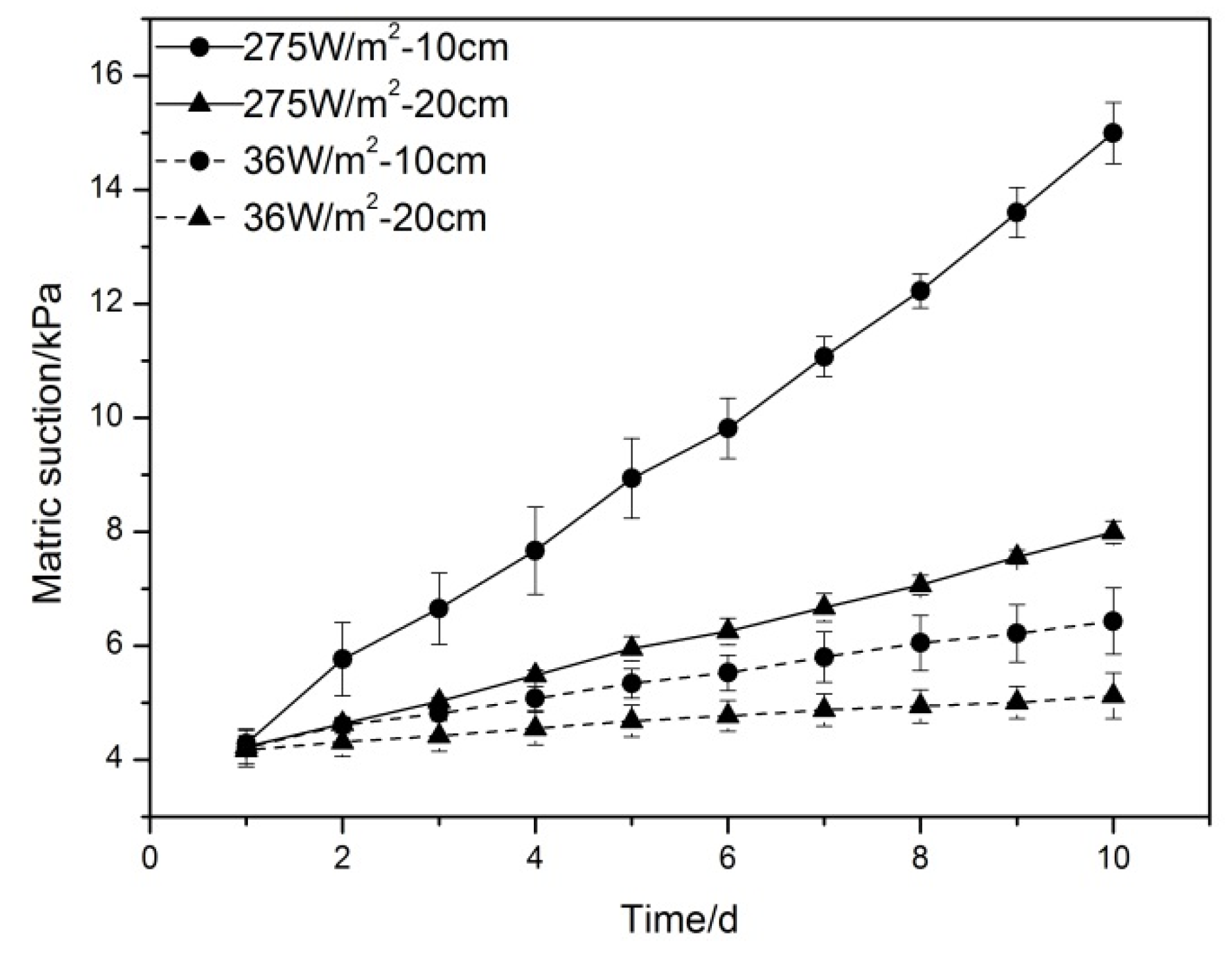 Sustainability 11 06475 g011
