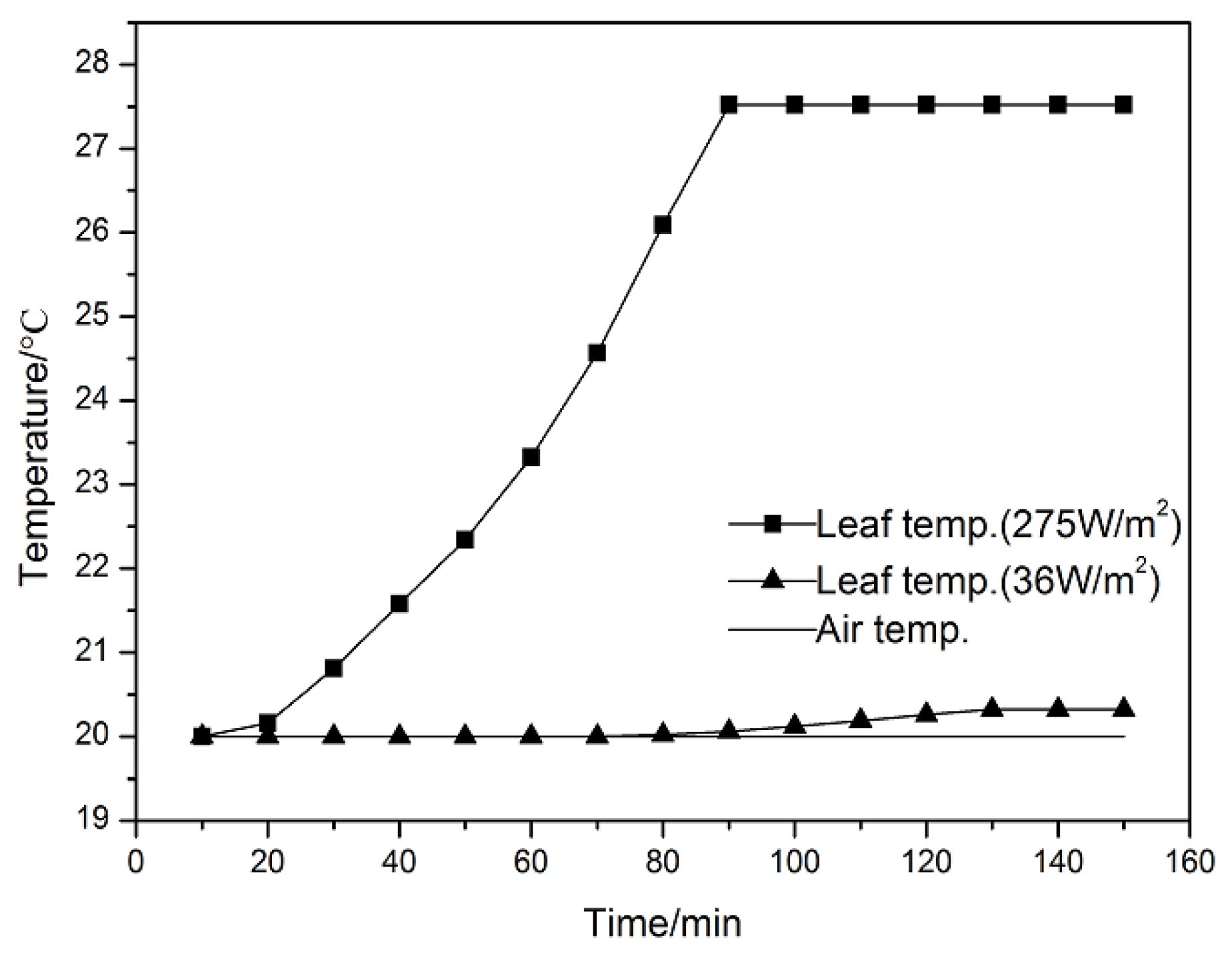 Sustainability 11 06475 g012