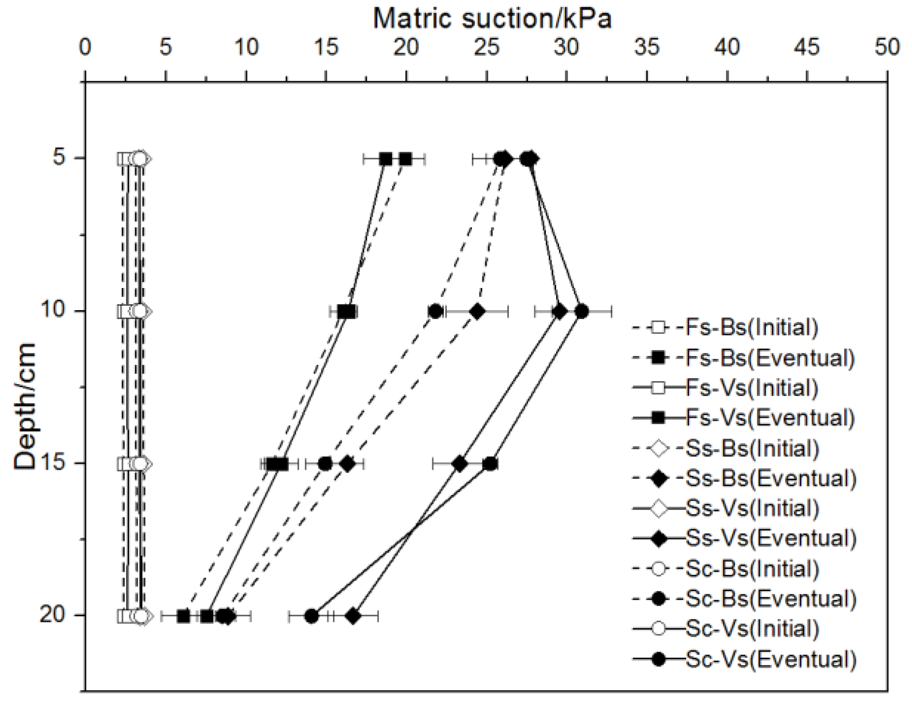 Sustainability 11 06475 g013