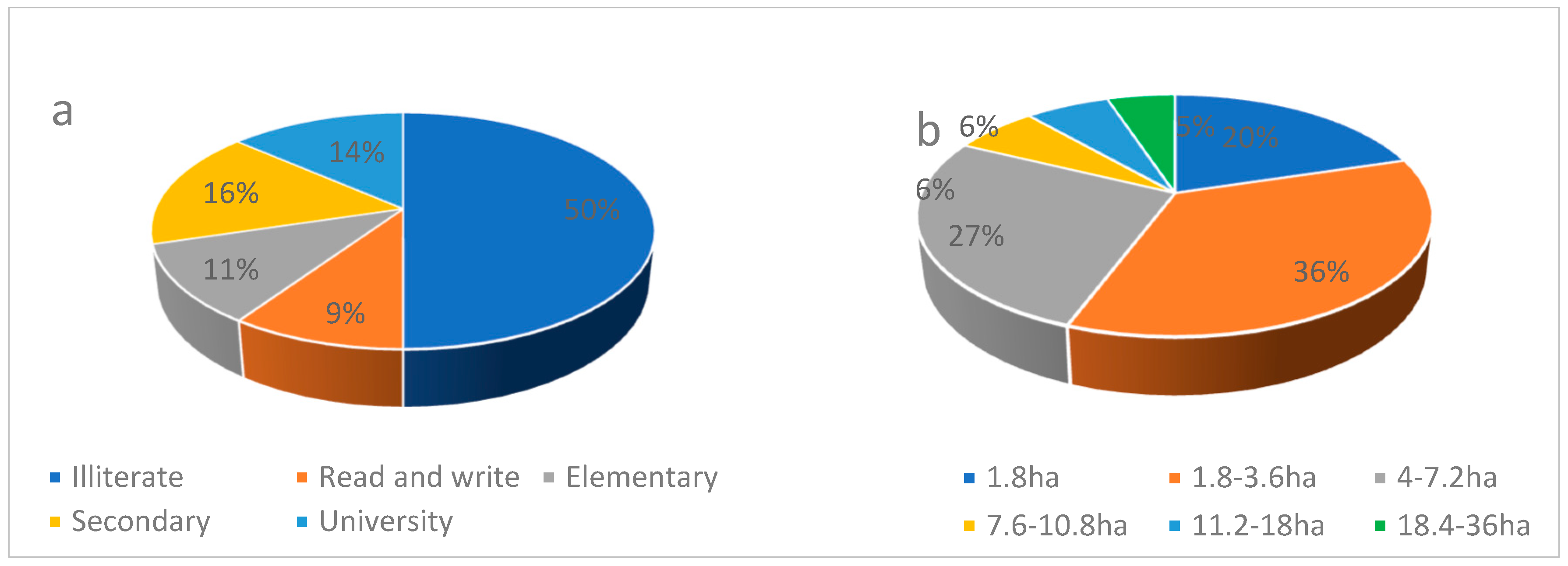 Sustainability 11 06476 g002 Sustainability 11 06476 g002