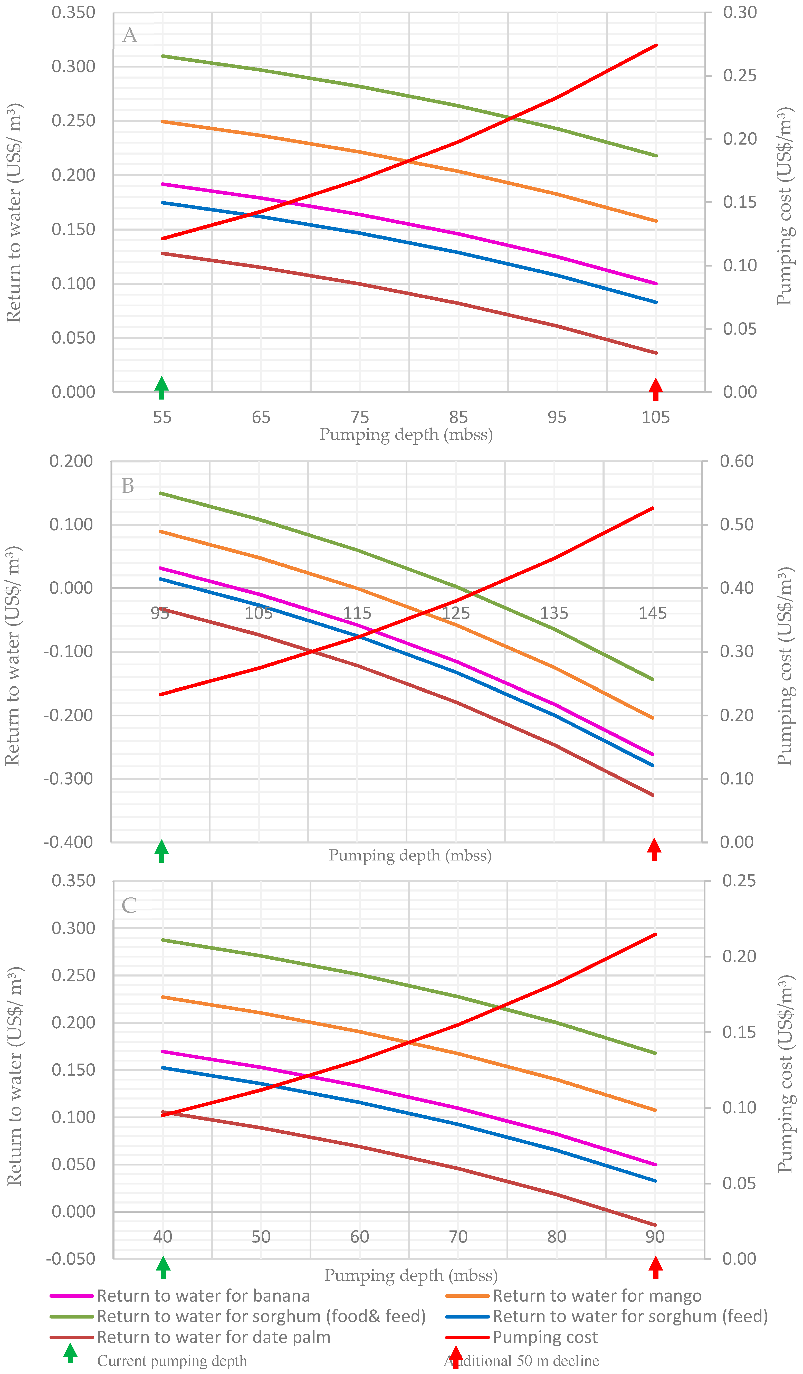 Sustainability 11 06476 g004 Sustainability 11 06476 g004