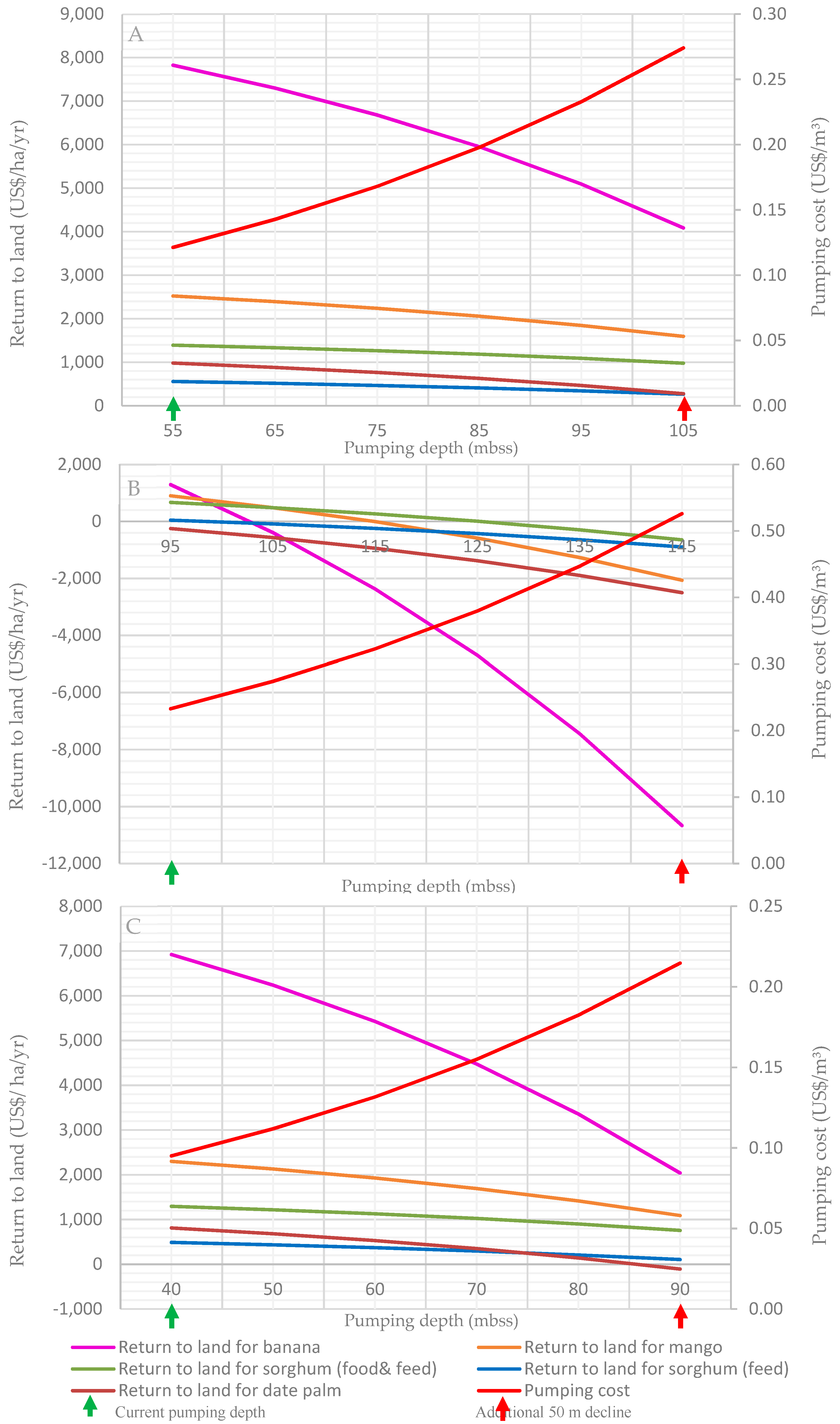 Sustainability 11 06476 g005 Sustainability 11 06476 g005